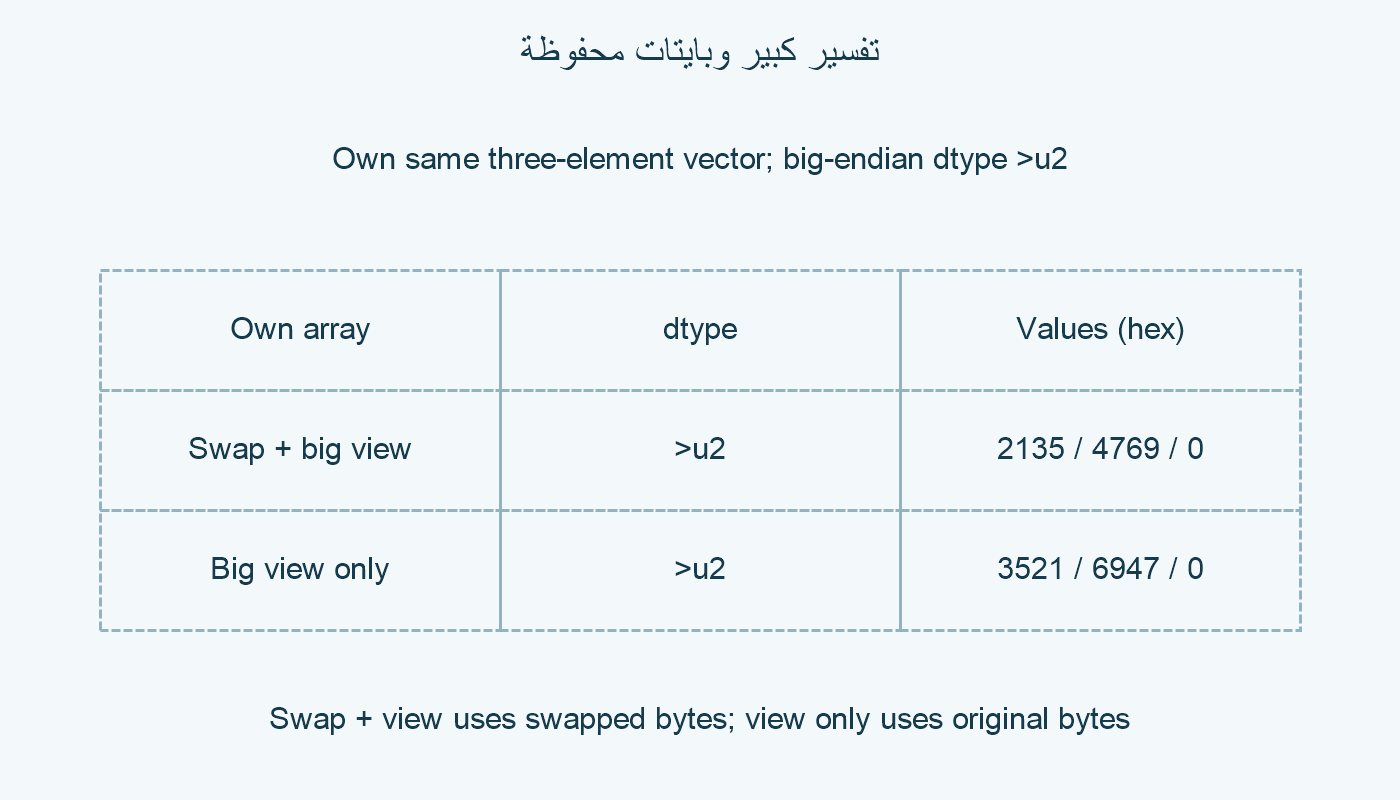 تحكمان بتفسير كبير.