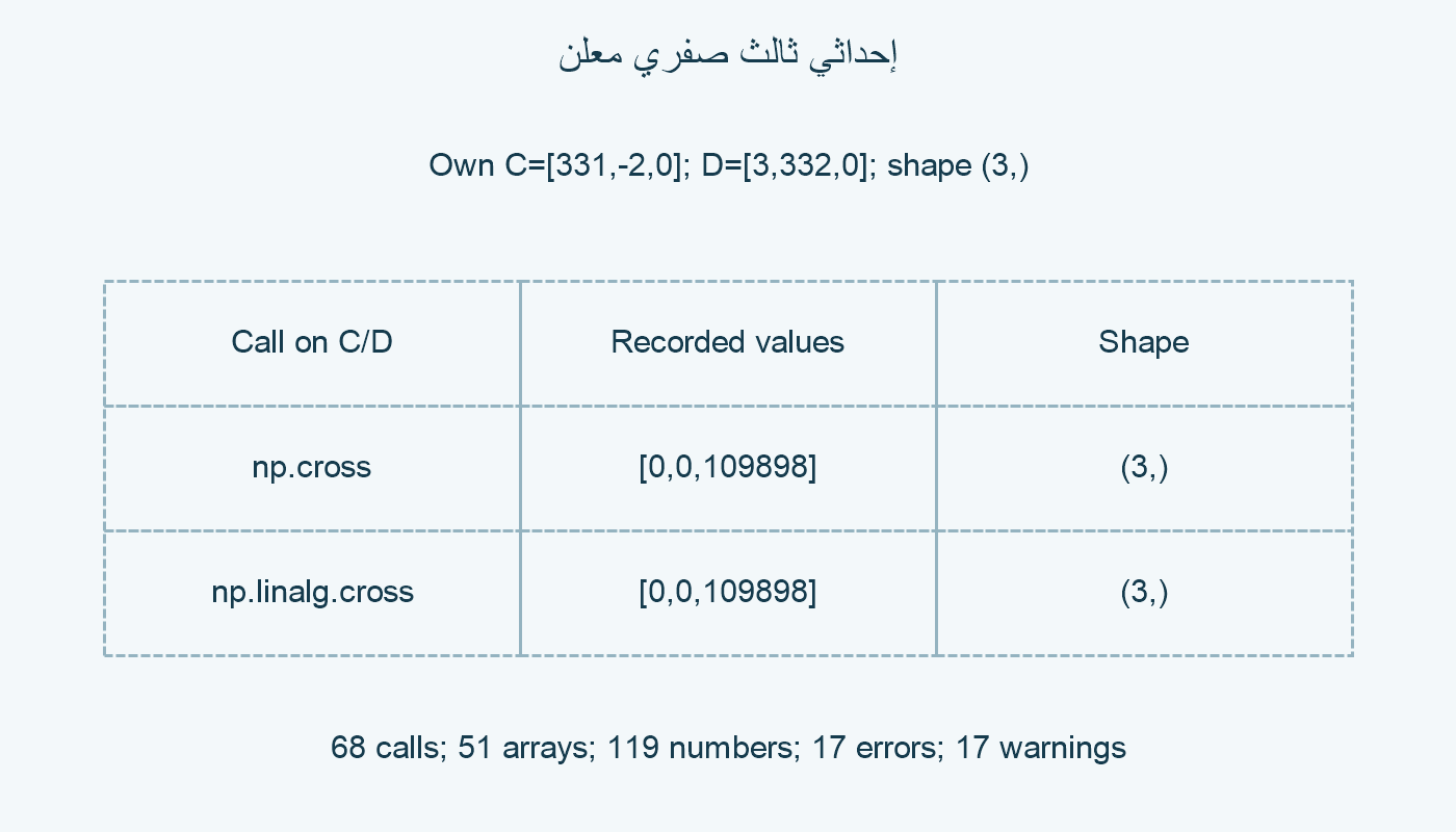 إضافة صفر ثالث صراحةً، ومخرج ذو ثلاث مركبات.