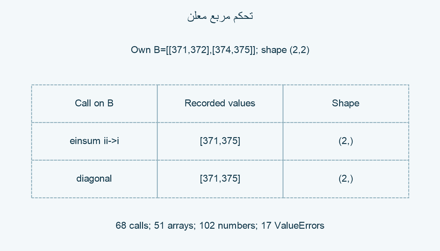 تحكم مربع، وطلبان يعيدان القيمتين.