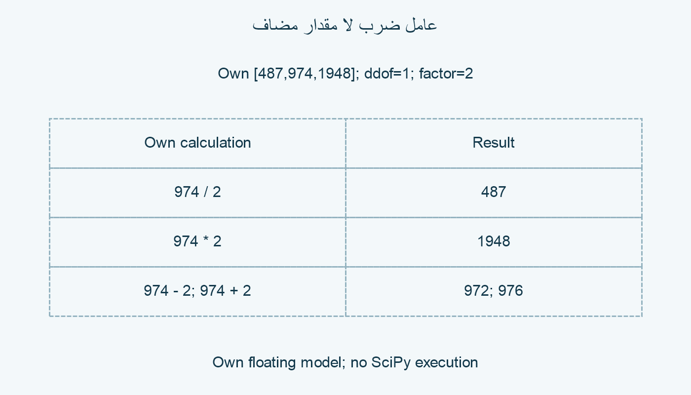 ضرب المرجع974 وقسمته على العامل2.