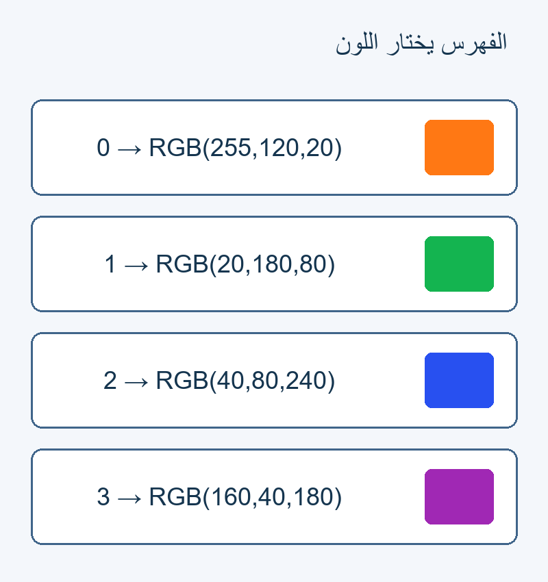 فهارس وألوان لوحة المثال.