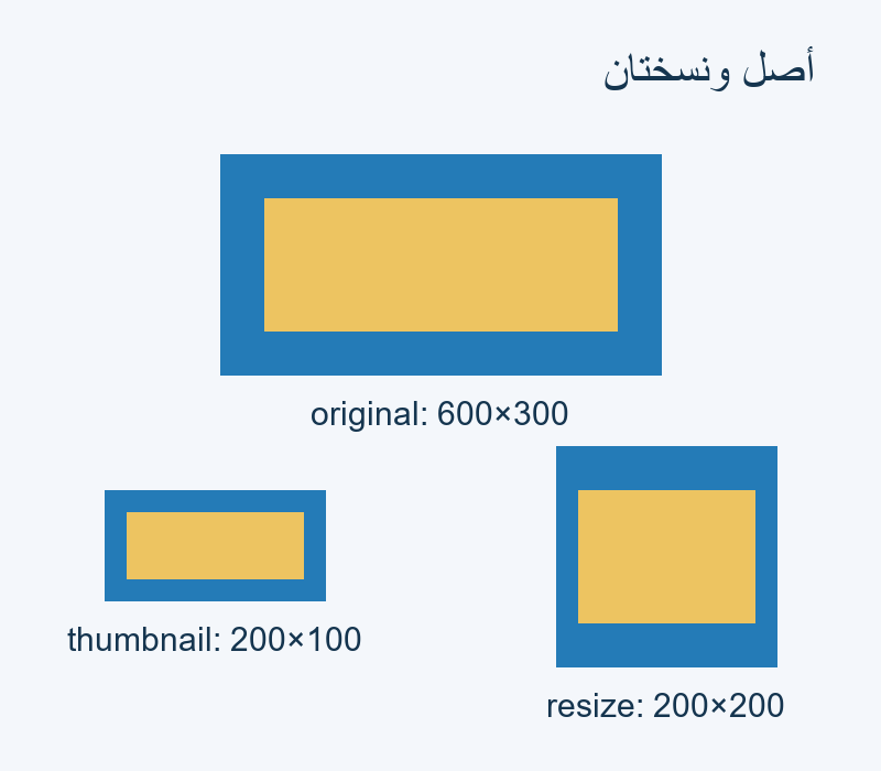 أصل 600×300، مصغرة 200×100، ونسخة resize بأبعاد 200×200.