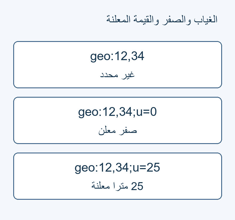 ثلاثة أمثلة: u غائب، u يساوي صفرًا، u يساوي 25.