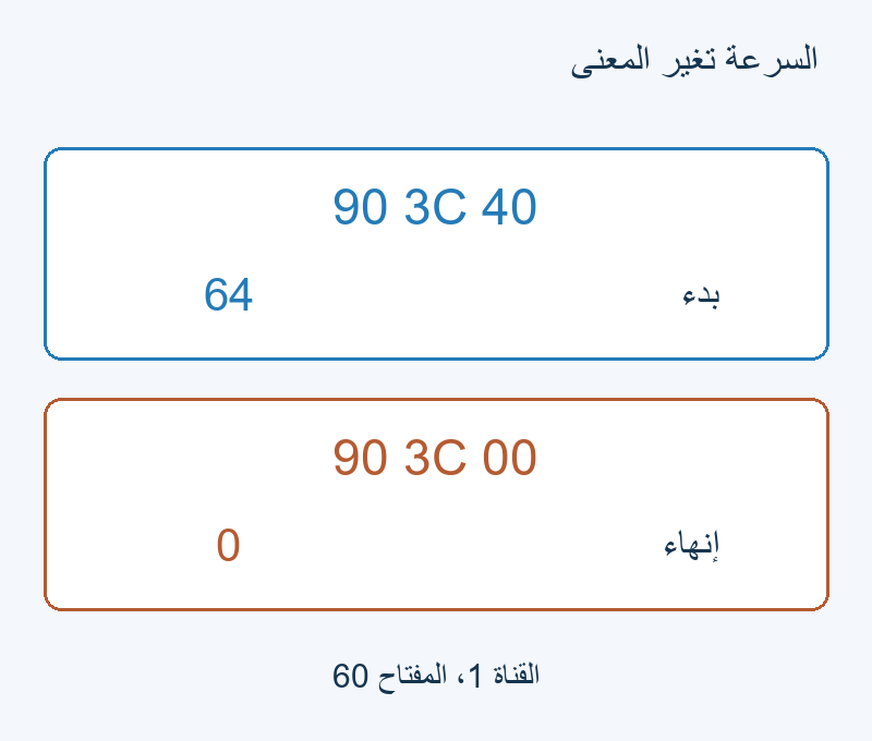 90 3C 40 سرعة 64 للبدء؛ 90 3C 00 سرعة صفر للإنهاء.