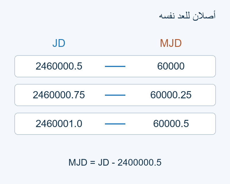 ثلاث قيم JD وما يقابلها من MJD.