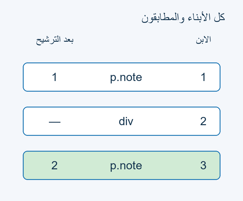ثلاثة أبناء؛ note في الأول والثالث، والثالث ثاني المطابقين.
