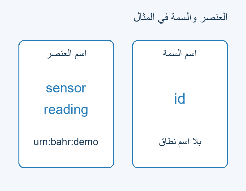 sensor وreading ضمن urn:bahr:demo، وid بلا اسم نطاق.