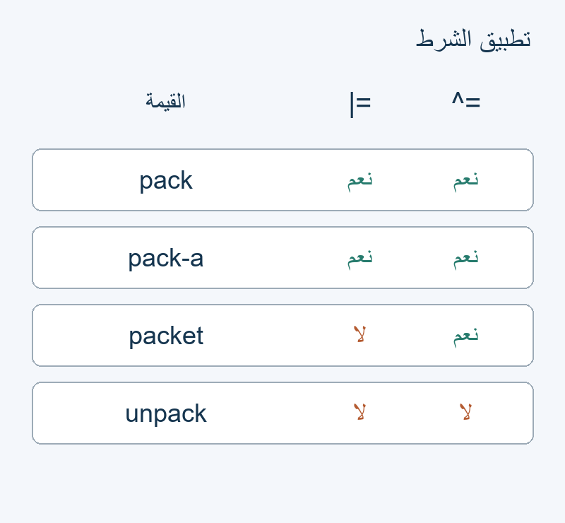 pack وpack-a يطابقان الشرطين؛ packet البادئة فقط؛ unpack لا يطابق.