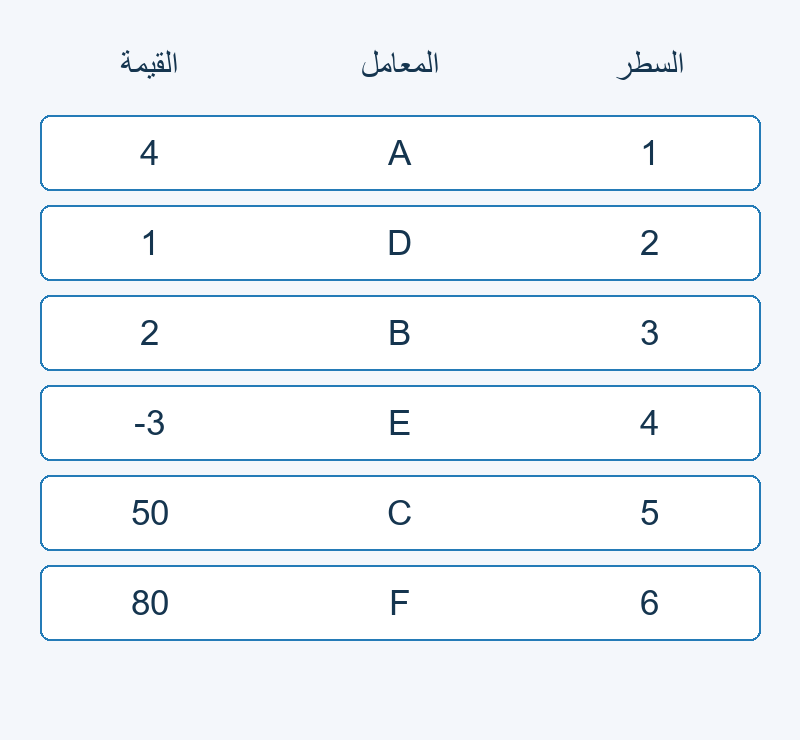 الأسطر الستة تقابل A وD وB وE وC وF بهذا الترتيب.