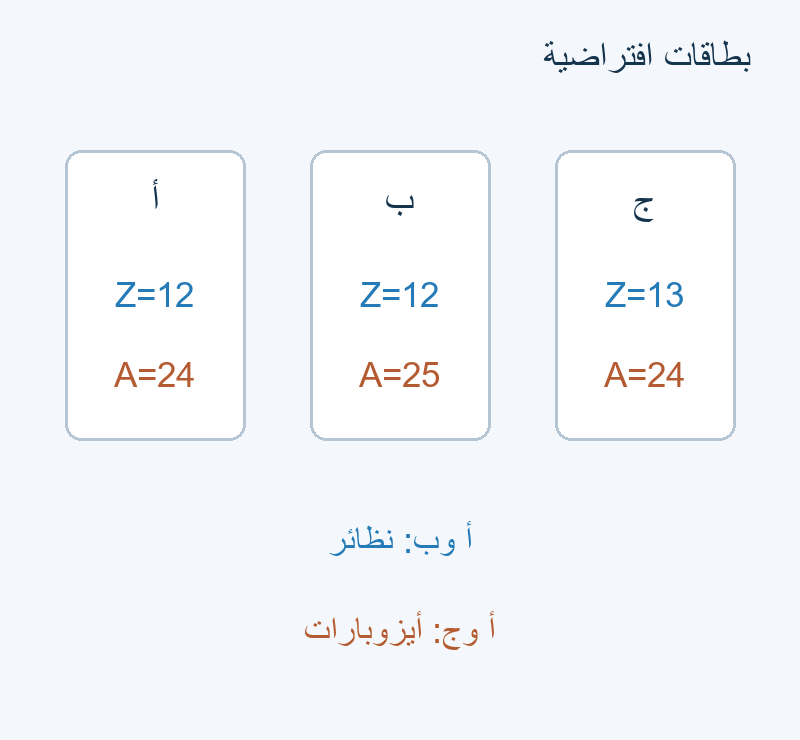 أ وب: Z متساوٍ؛ أ وج: A متساوٍ.